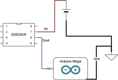 bad circuit